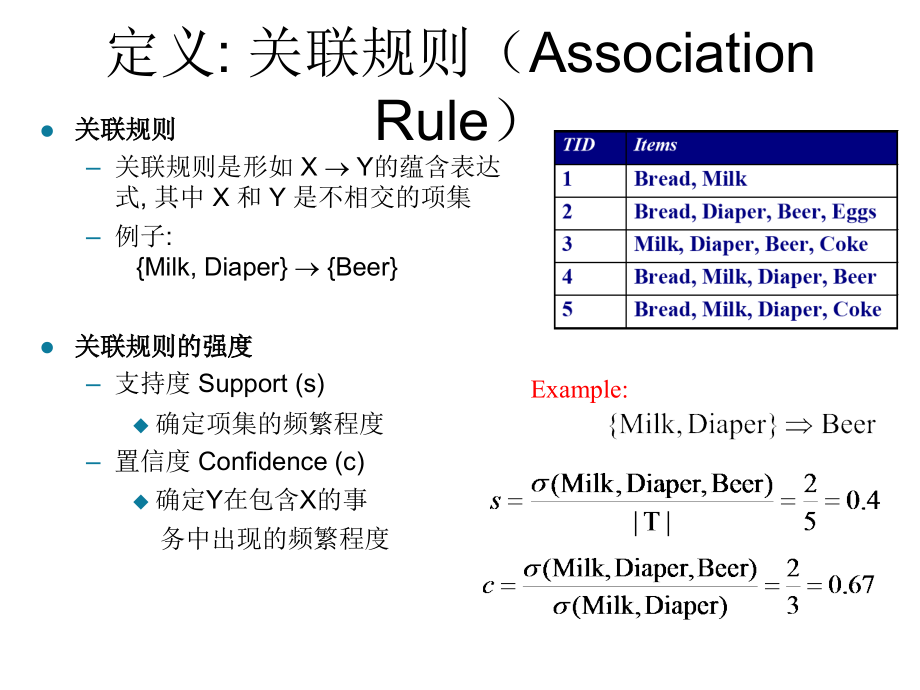 关联分析基本概念与算法幻灯片_第4页