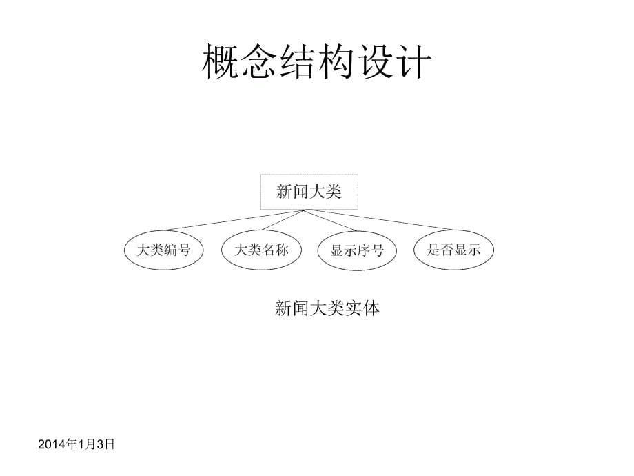 动态网页设计项目教程教学课件作者徐雪鹏项目2课件幻灯片_第5页