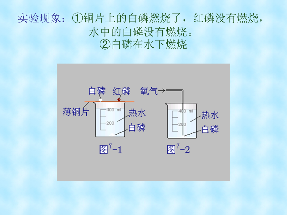 化学_第七单元_燃料及其利用_复习课件幻灯片_第4页