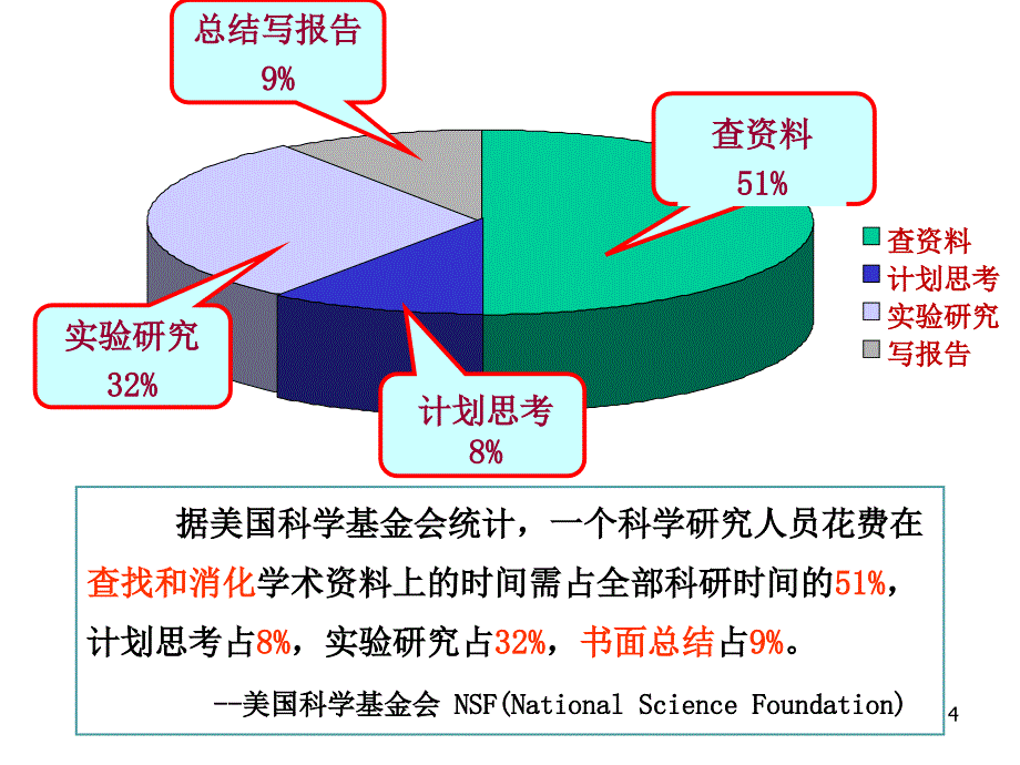 化学信息学第一讲FGQ幻灯片_第4页