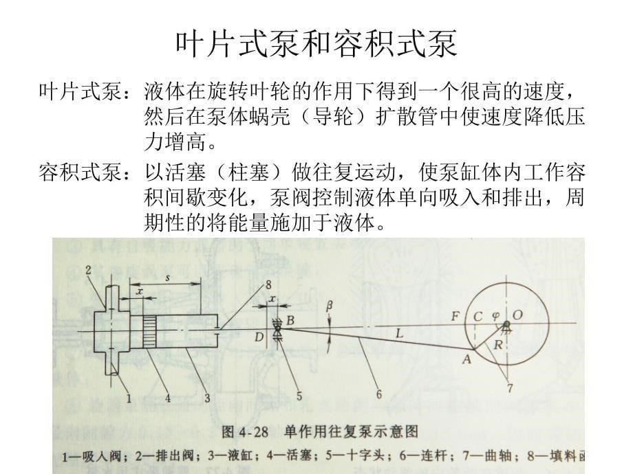 公司常用化工机械介绍及基本操作技能幻灯片_第5页