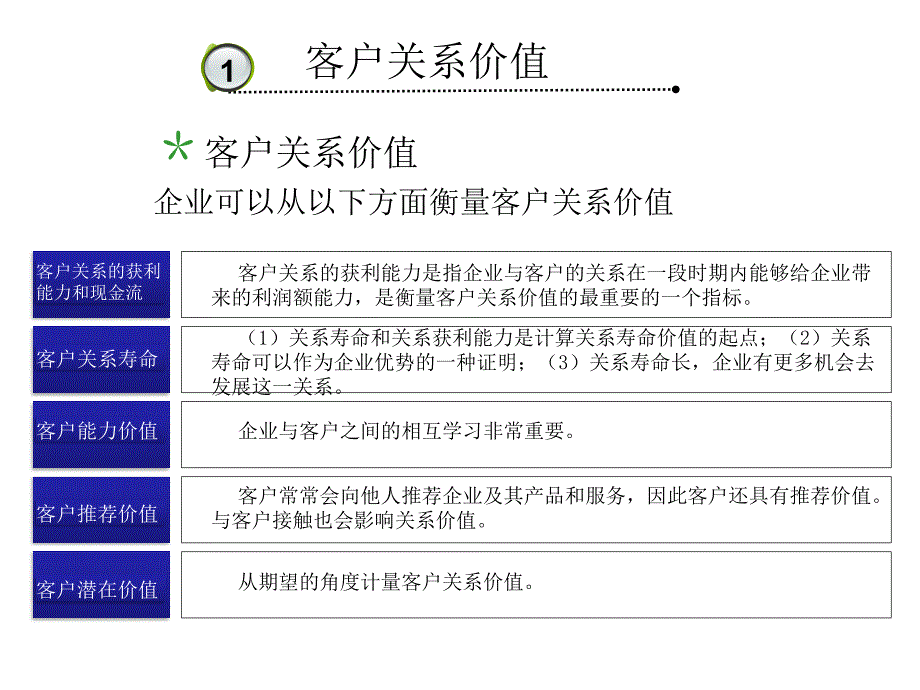 豆萁中大考研论坛中大旅游学院客户关系管理课件第二章节幻灯片_第4页