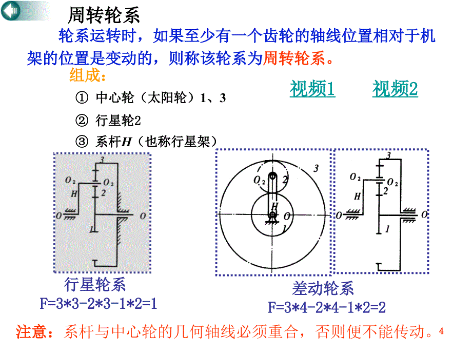 机械设计基础课件-第5章节轮系幻灯片_第4页