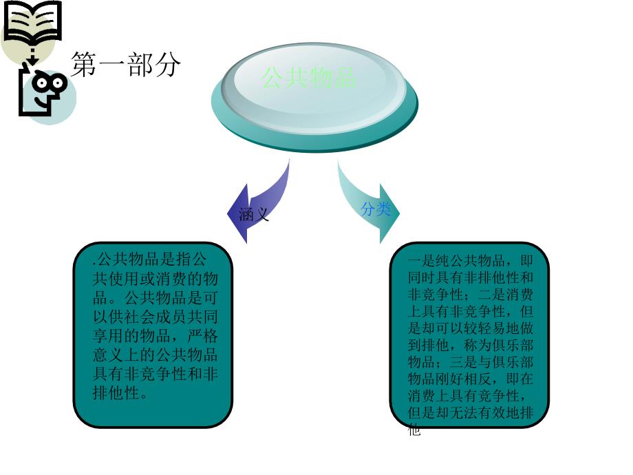 公共设施运营幻灯片_第3页