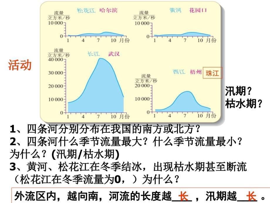 八年级地理第二章节第三节河流和湖泊幻灯片_第5页