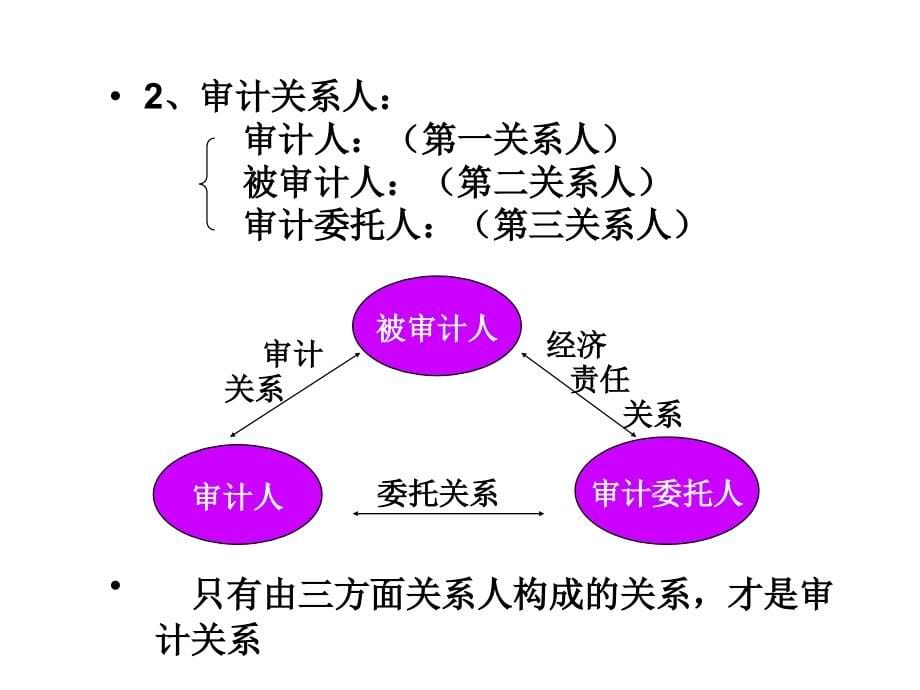 经管类财务管理审计学原理幻灯片_第5页