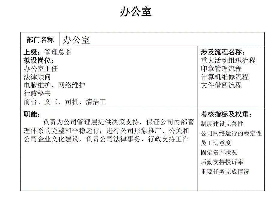 公司办公室管理设计幻灯片_第4页