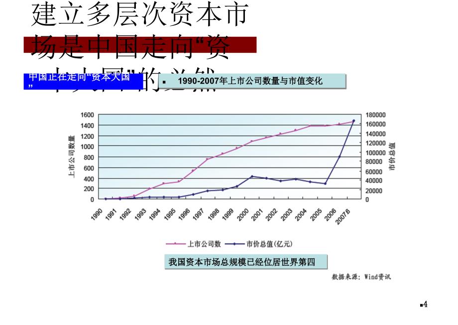 创业板发行上市条件及流程幻灯片_第4页