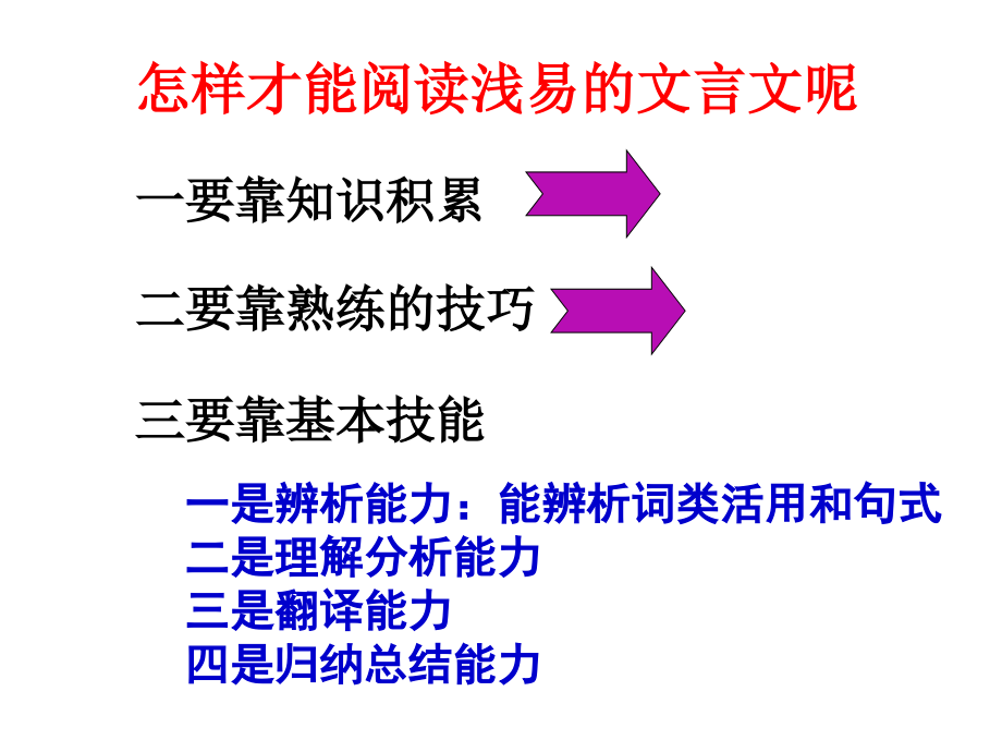 整理语文：高考语文文言复习幻灯片_第4页