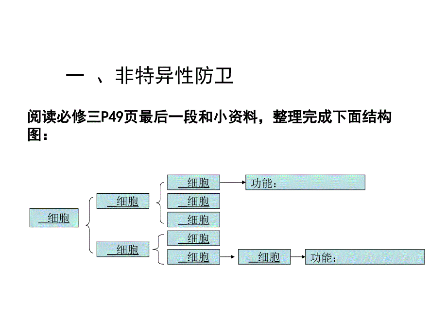 免疫系统与免疫功能一轮复习幻灯片_第3页