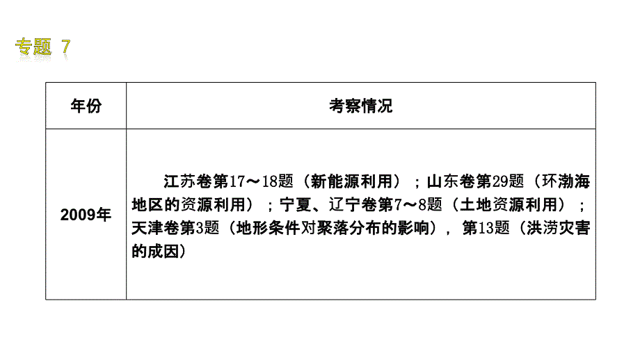 2010年高三高考地理二轮复习专题教程07自然环境对人类活动的影响课件_第3页