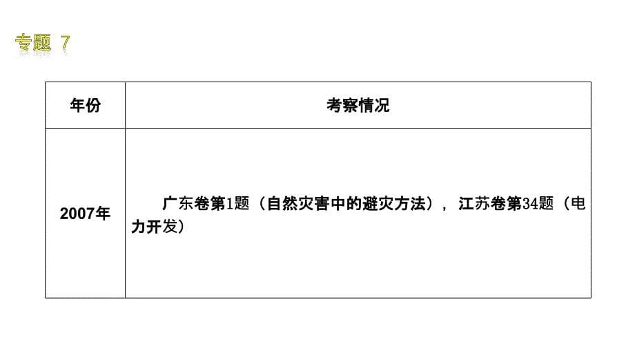 2010年高三高考地理二轮复习专题教程07自然环境对人类活动的影响课件_第5页