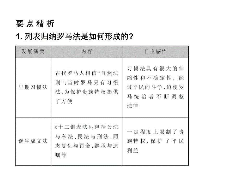 名师一号人教版历史高考总复习课件：必修1第2单元第２讲幻灯片_第4页