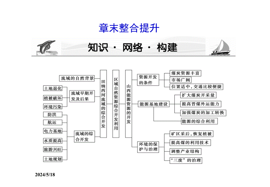 课堂新坐标2012高考地理第一轮第三章节章节末整合提升课件必修3课件幻灯片_第1页