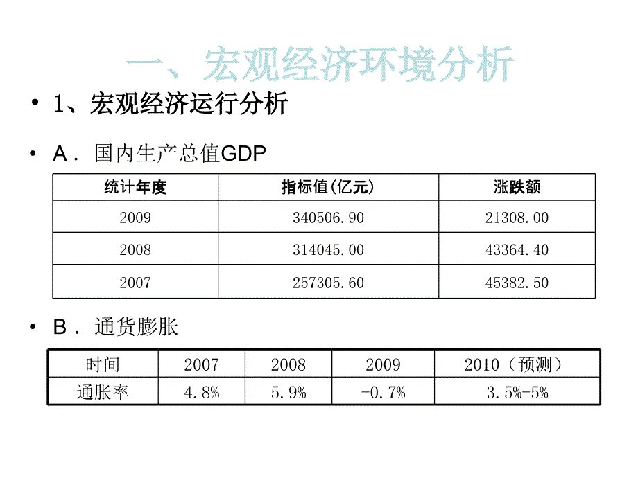 理财产品比较幻灯片_第3页