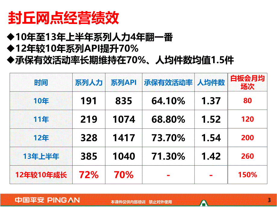 张图教你如何买保险教程_第3页