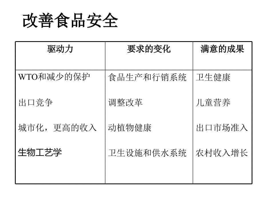 公共和私营部门的作用幻灯片_第5页