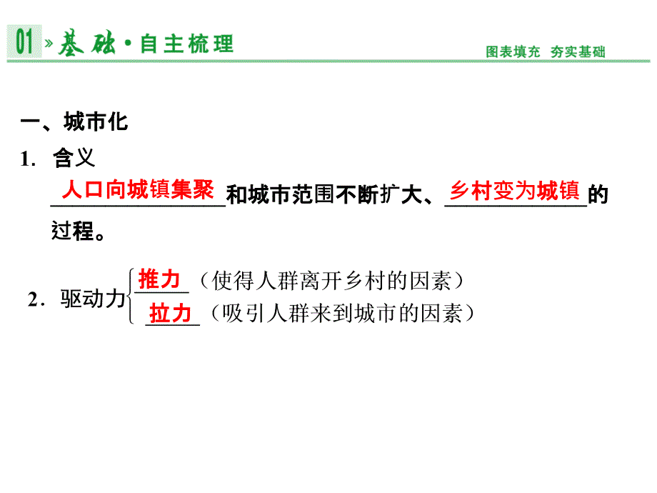 创新设计福建专用2014届高考地理一轮复习第二部分人文地理第七章节城市与城市化第2讲课件幻灯片_第2页