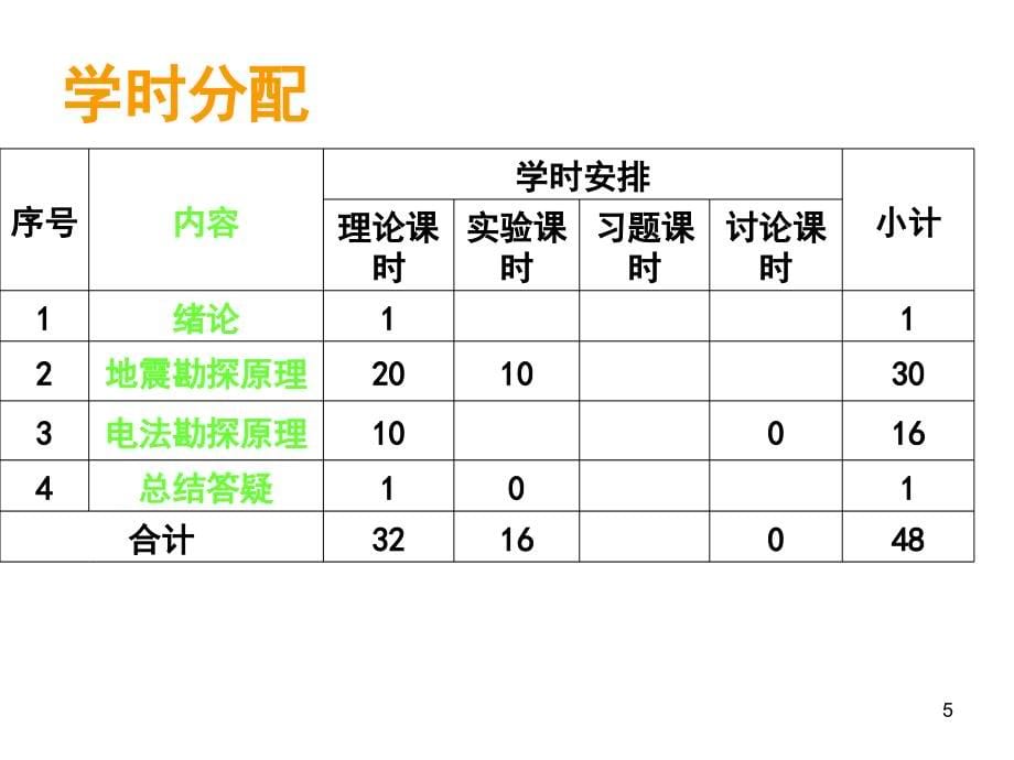 学术资料01-地球物理勘探-绪论幻灯片_第5页