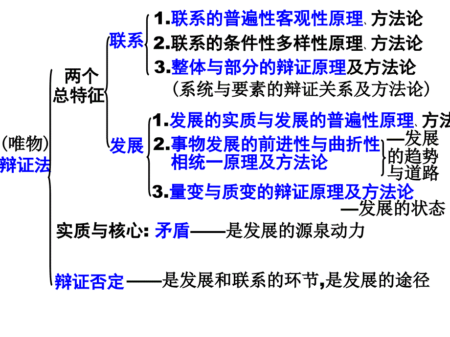 生活与哲学主要原理幻灯片_第3页