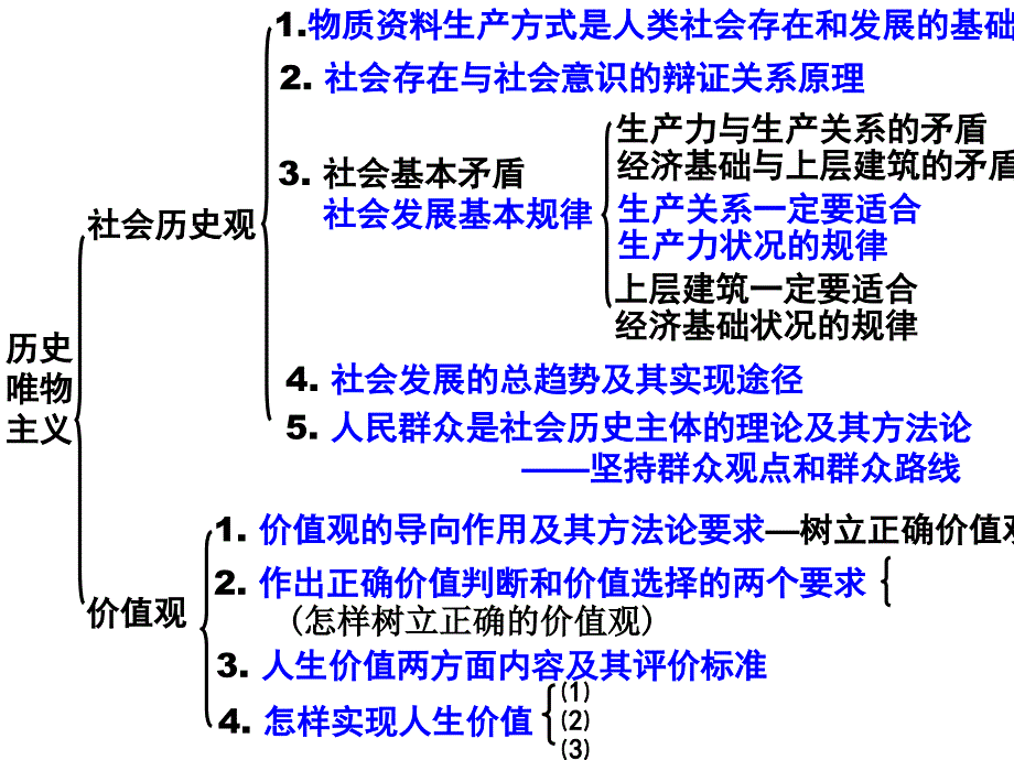 生活与哲学主要原理幻灯片_第5页