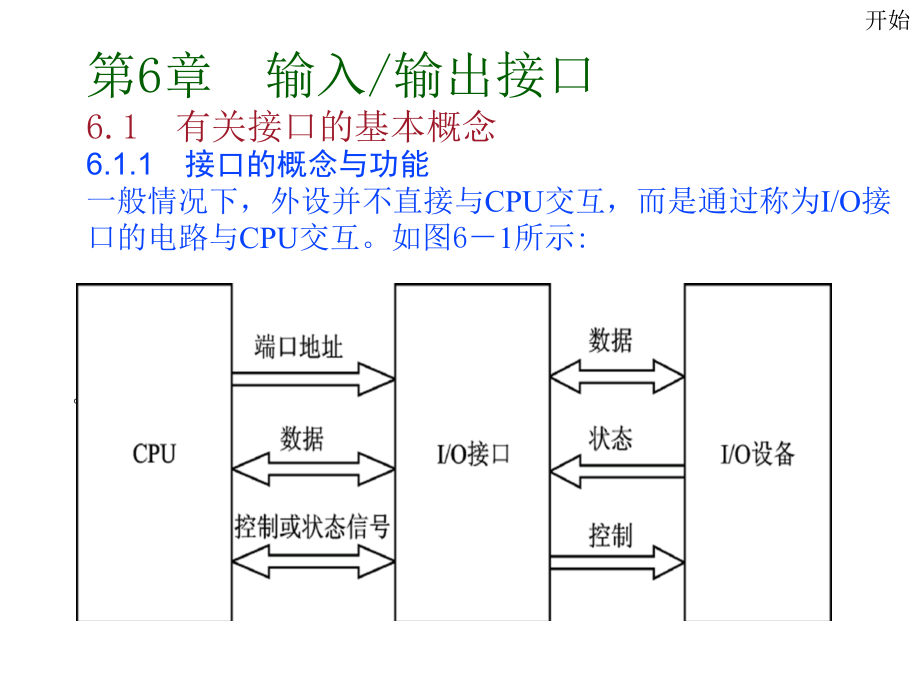 第6章节输入输出接口幻灯片_第1页