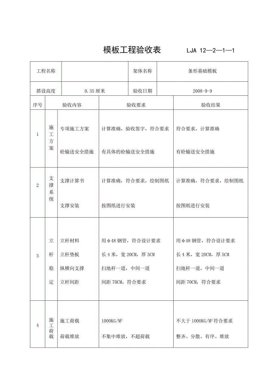 02模板工程验收记录_第2页