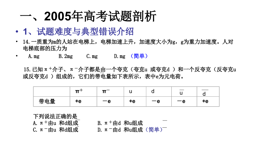 2005年全国高三高考试卷分析教程_第3页