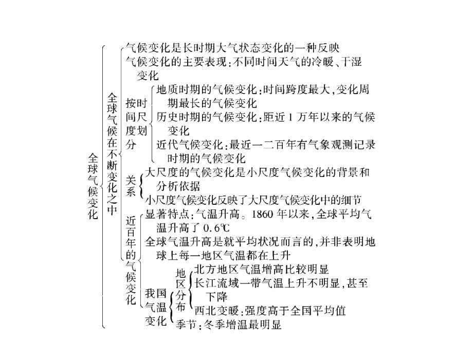 地理高考全第二部分第2章节第4课时全球气候变化和气候类幻灯片_第5页