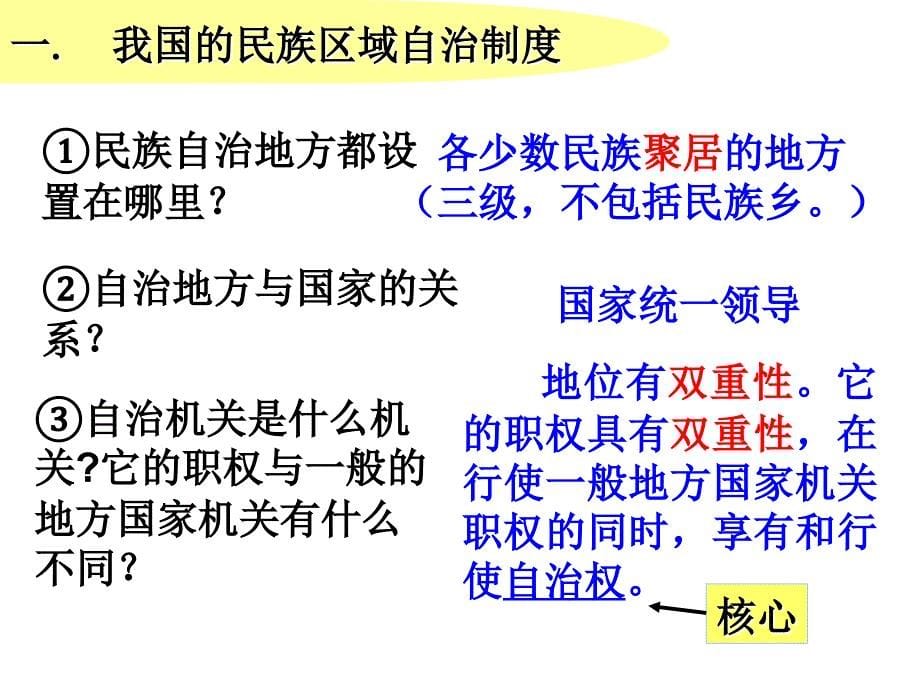 民族区域自治制度：适合国情的基本政治制度课件幻灯片_第5页