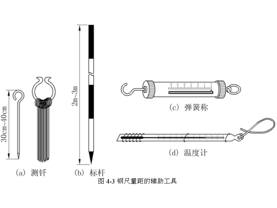 土木工程测量第4章节教案幻灯片_第4页