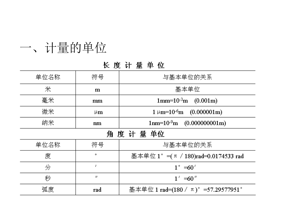 极限配合与测量技术基础第二章节幻灯片_第4页