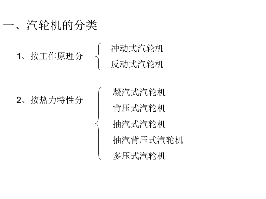 汽轮机多媒体幻灯片_第3页