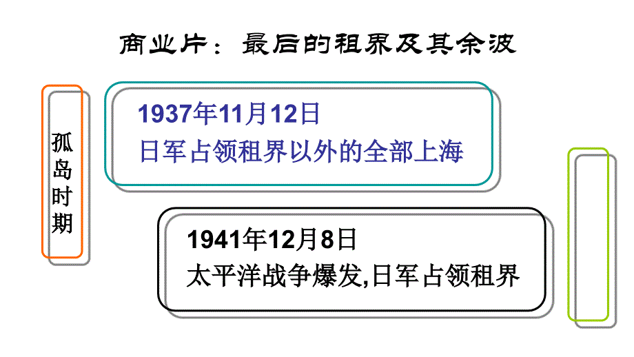 北京电影学院中国电影史_讲稿_03-04讲幻灯片_第4页