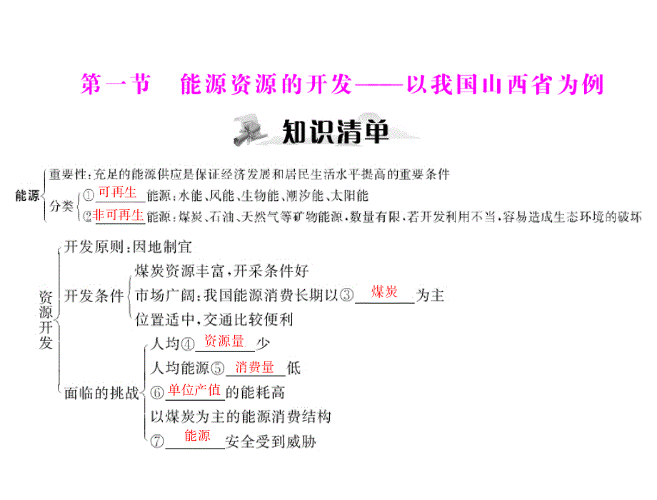 高考风向标2012年高考地理一轮复习第三部分第十五章节第一幻灯片_第2页