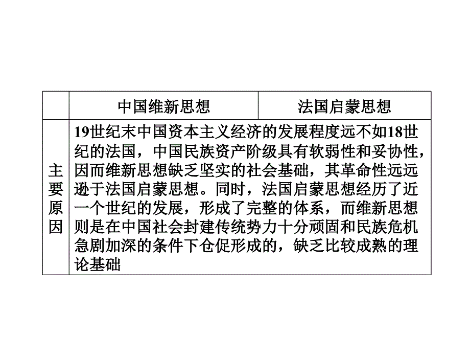 创优导学案2014届高考历史一轮复习专题19文化史近代中国思想解放的潮流课件人民版必修3课件幻灯片_第4页