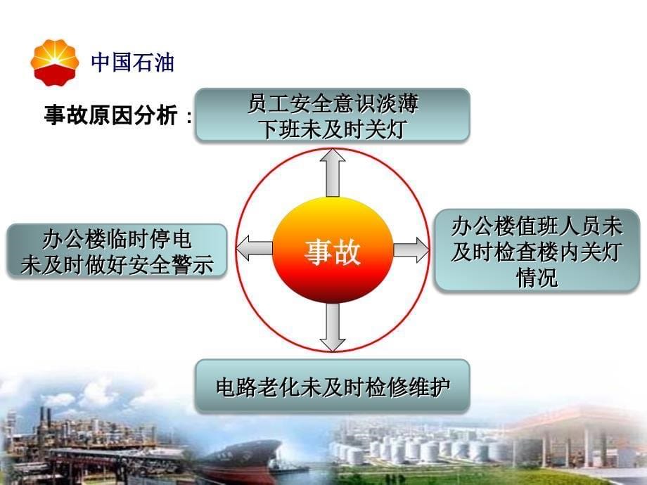 办公室用电安全经验分享幻灯片_第5页