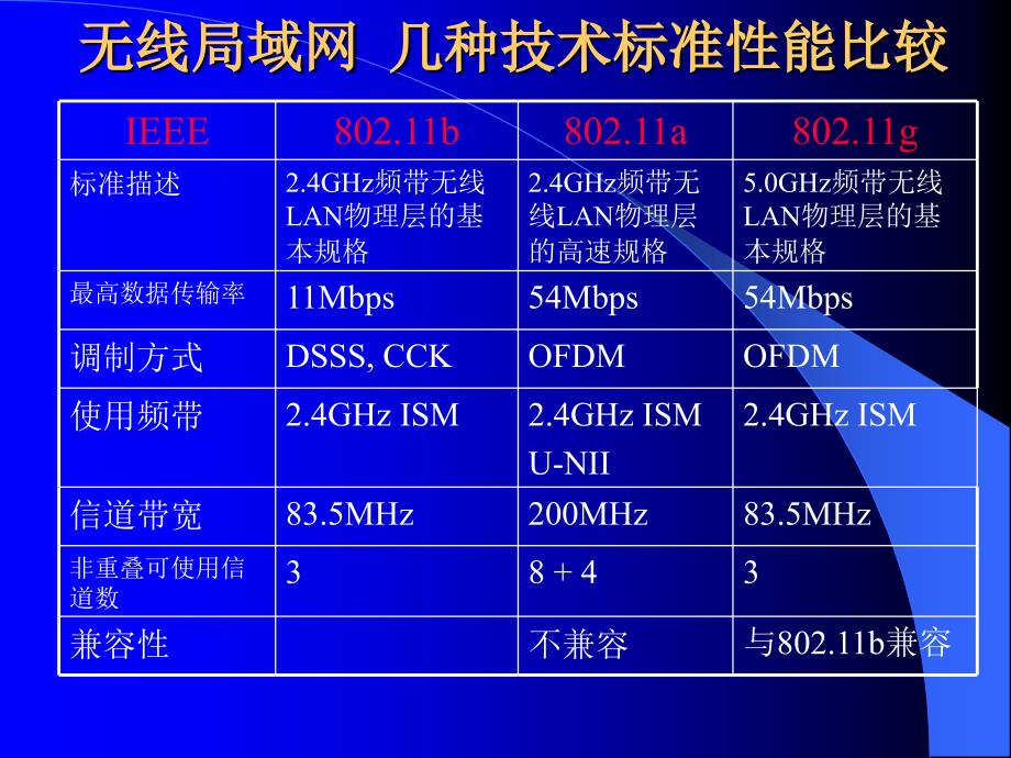 射频bicmos技术_第4页