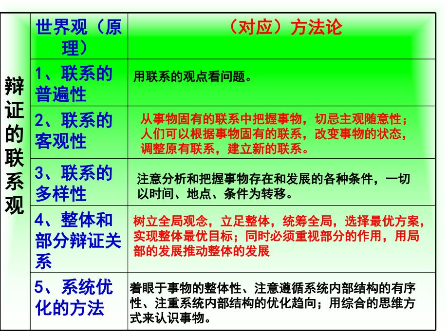 生活与哲学第三单元复习课件幻灯片_第4页