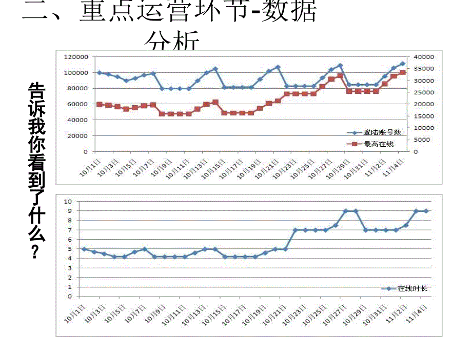 游戏运营游戏数据分析中简_逻辑思维中简_逻辑思维逻辑思维中简幻灯片_第4页