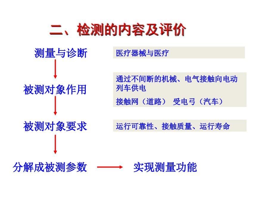 接触网的检测及数据处理与分析_第5页