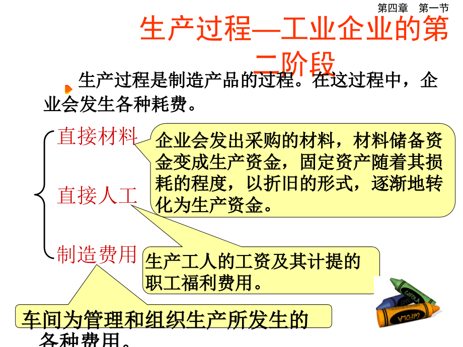 制造业主要经济业务的核算幻灯片_第4页