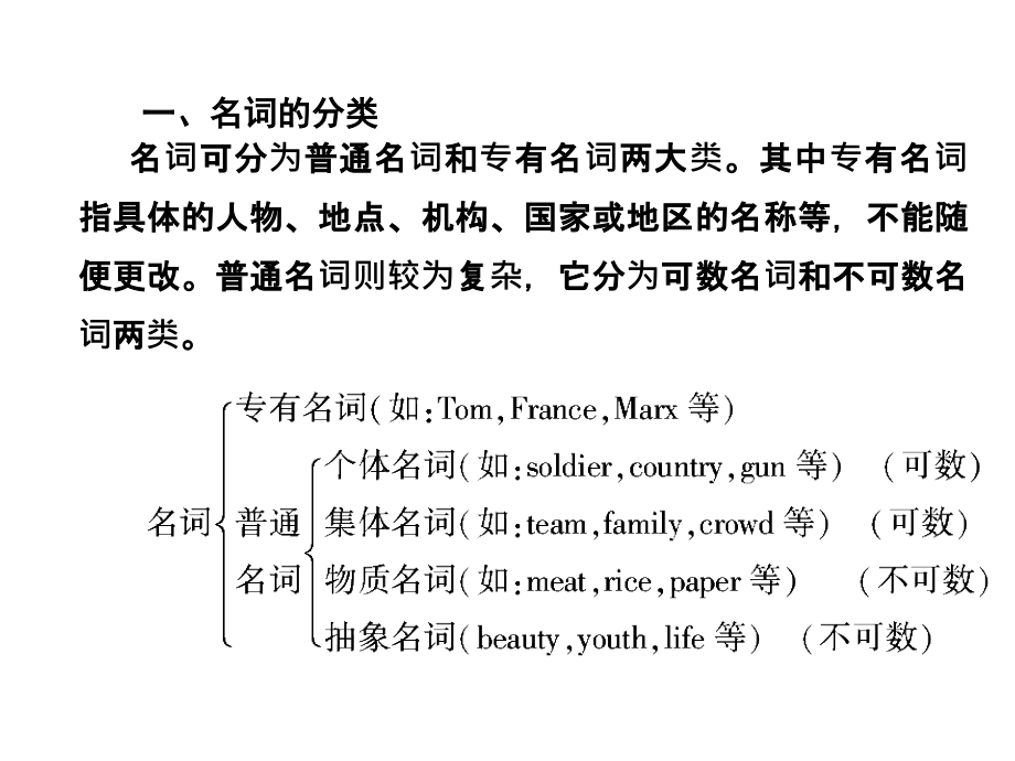 百汇大课堂2012新课标高考总复习_1-语法2_名词课件幻灯片_第4页