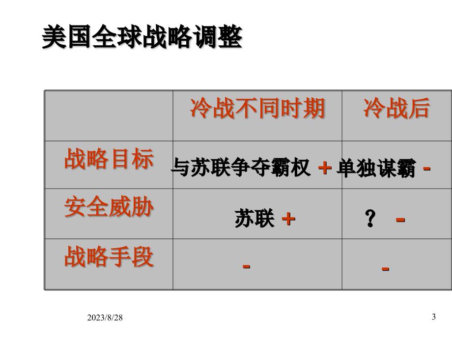 冷战后的美国国家安全战略幻灯片_第3页