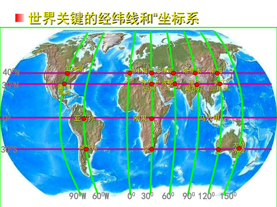 恒心高考冲刺复习-地理区域定位技巧幻灯片_第2页