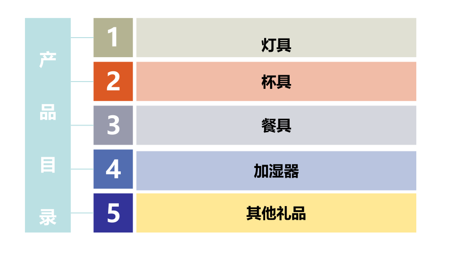 创意产品批发幻灯片_第3页