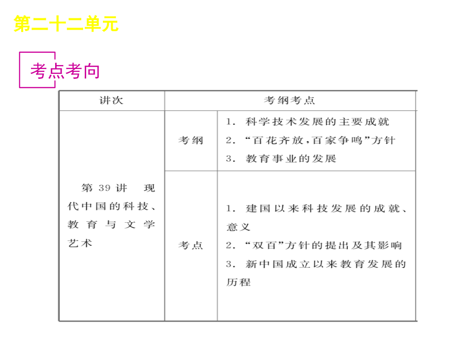 新课标人教版2012届高考历史一轮复习精品课件：第22单元-现幻灯片_第3页