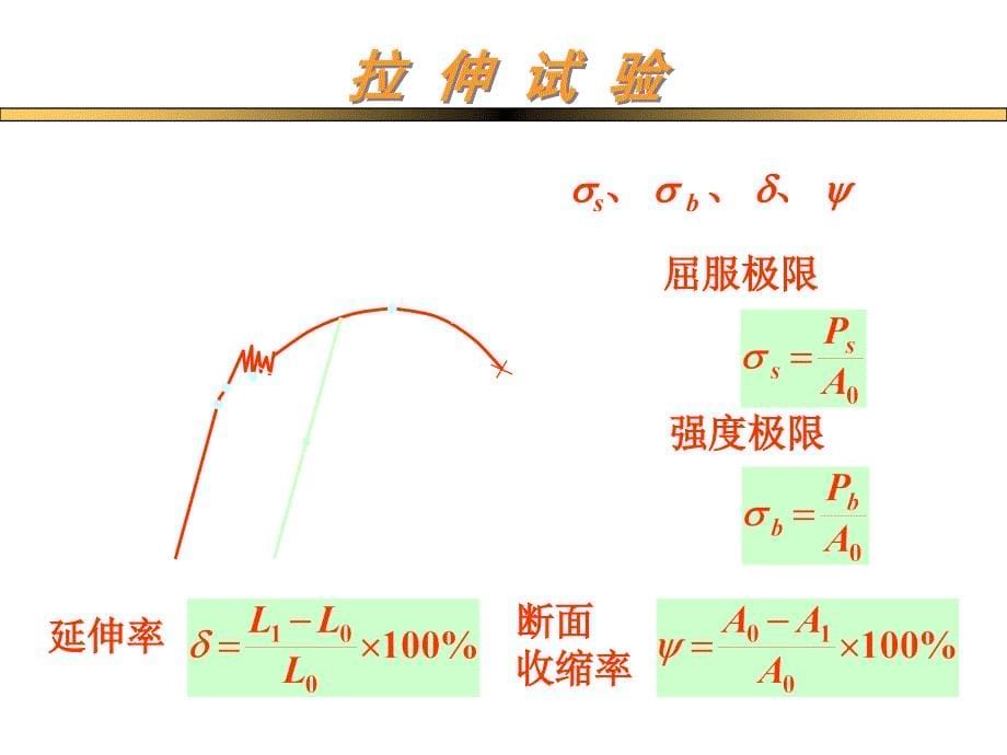 材料力学试验幻灯片_第5页