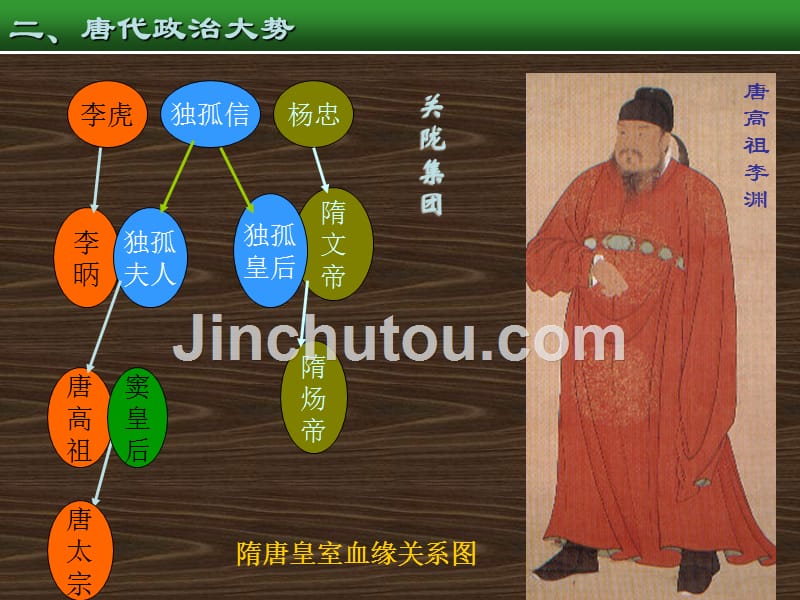 唐朝的开国和盛世和后期政局课件幻灯片_第2页