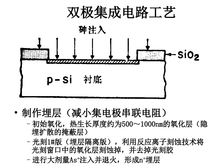 微电子学概论-ch4_集成电路制造工艺_双极集成电路工艺幻灯片_第4页